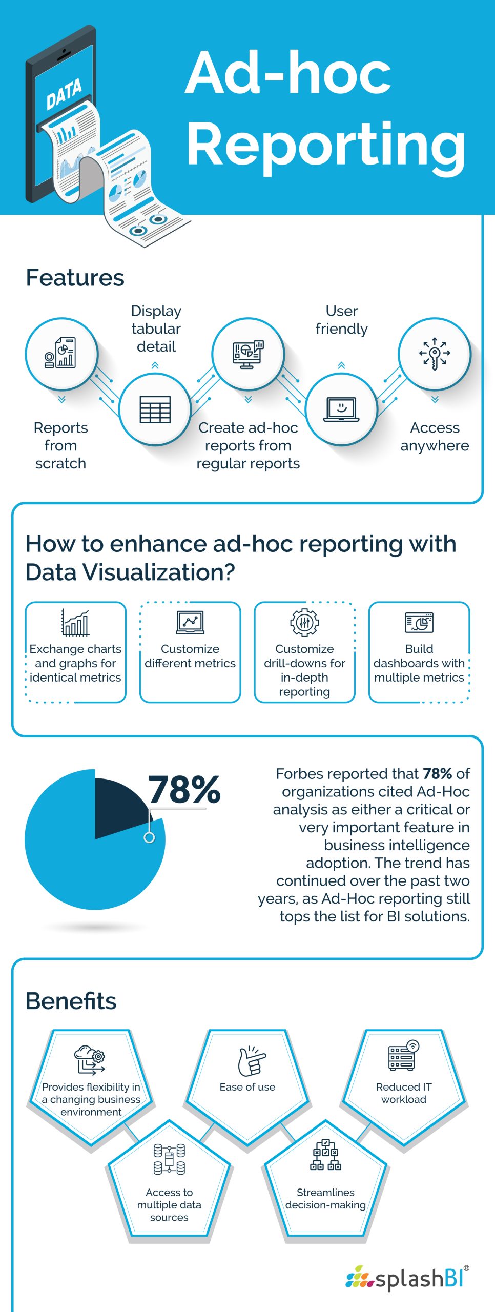 What is Ad Hoc Reporting in 2025 1 ad hoc reporting