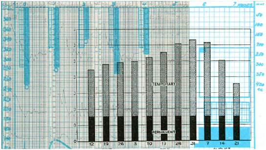 Where HR Department is Going Wrong with Data & Can You Put it Right? 1 Where HR Department is Going Wrong with Data & Can You Put it Right? 1