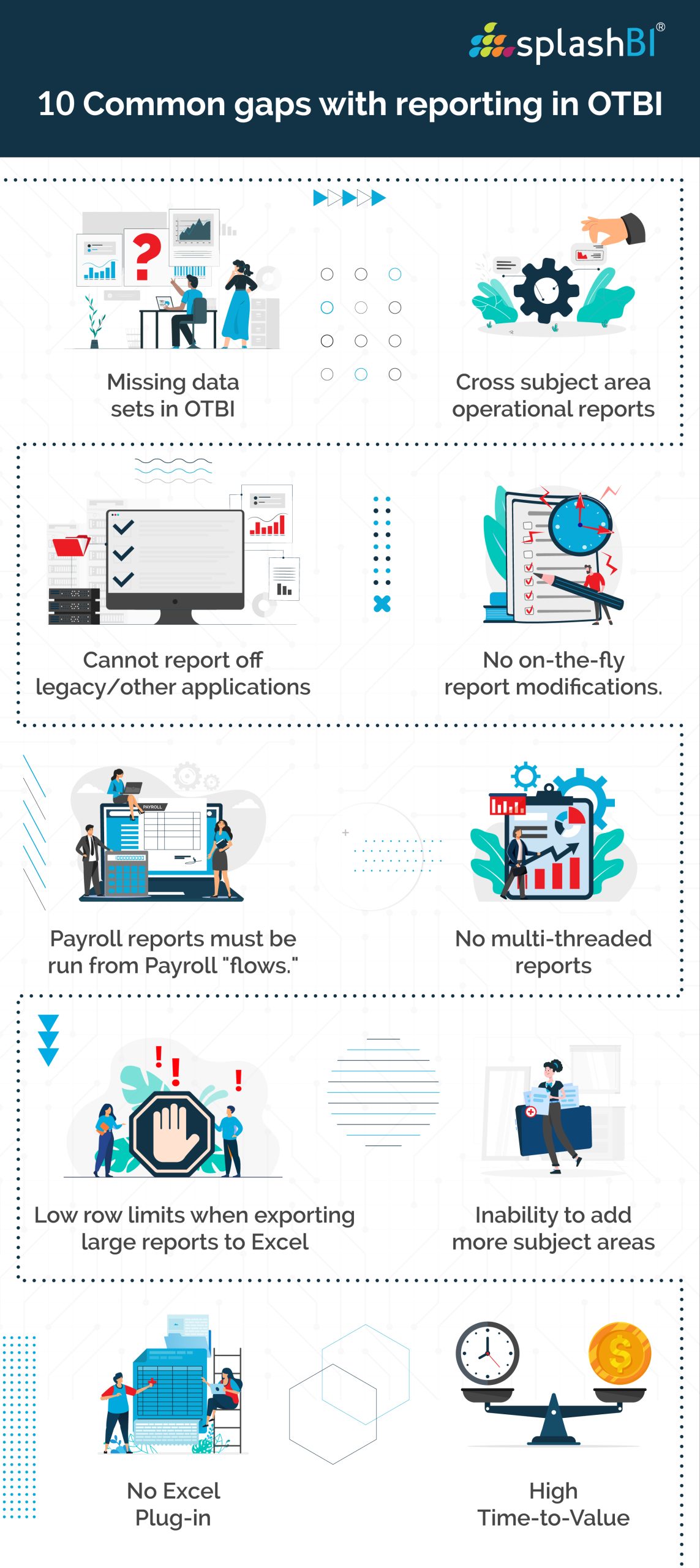 10 Common gaps with reporting in OTBI and How to Overcome them ? 1 OTBI Challenges and Limitations