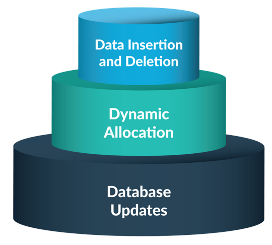 Streamlining HR Data: Integration Benefits & Strategies 1 Streamlining HR Data: Integration Benefits & Strategies 1