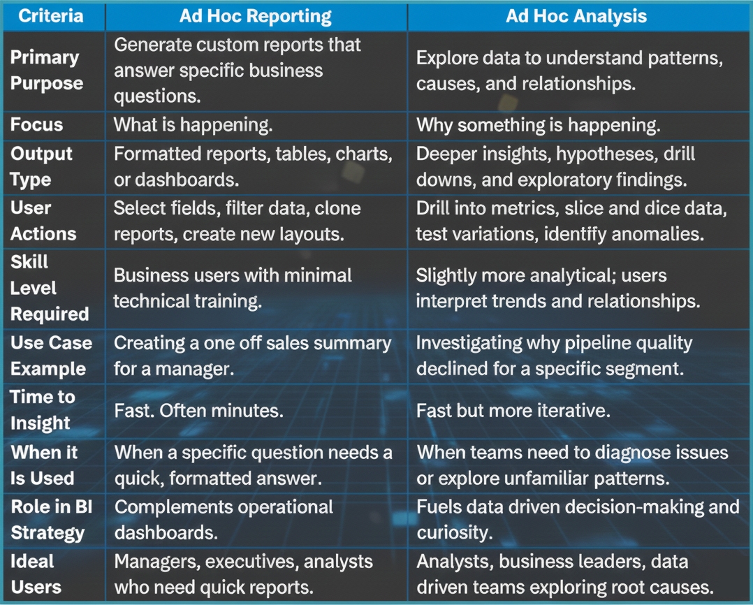 What is Ad Hoc Reporting in 2025 2 What is ad hoc reporting?